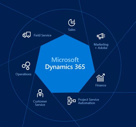 Top 100 Interview Questions Dynamics 365 Customer Engagement