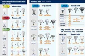 Light Bulb Base Sizes Light Bulb Size Chart Fluorescent Light Bulb