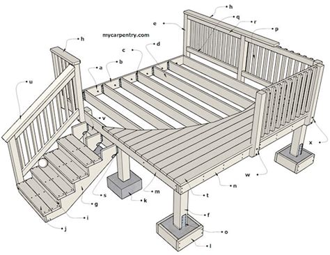 Framing How To Build A Deck Builders Villa