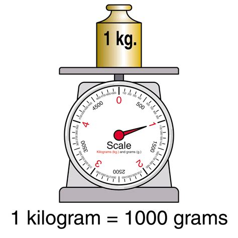 Clip Art Kilogrampound Conversion Scale Color Abcteach