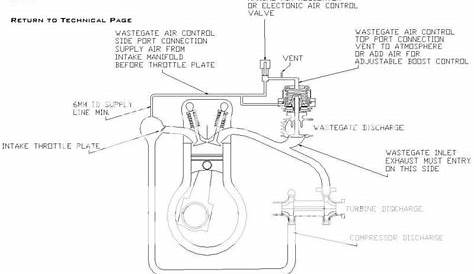 Blow Off Valve Installation Diagram - Hanenhuusholli