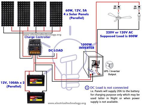 A Step By Step Guide To Connecting Solar Panels To House Wiring In The Uk