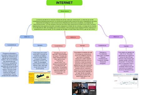 Mapa Conceptual De La Internet Periodismo Virtual