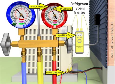 Hvac Subcooling Charging Method Explained Hvac Air Conditioning