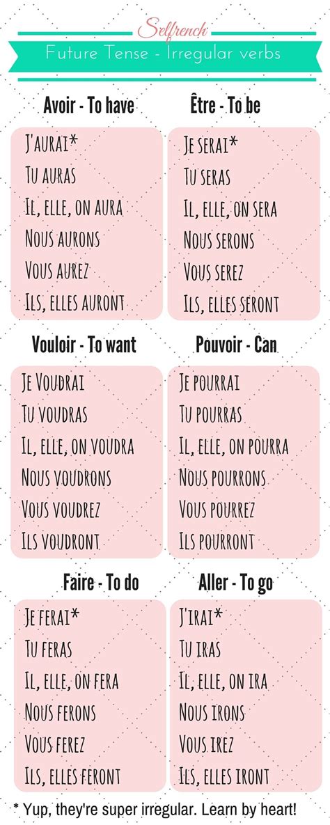 Learn To Conjugate Verbs In French The Future Tense Most Common