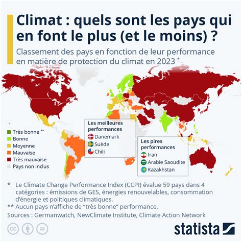 Graphique Climat Quels Sont Les Pays Qui En Font Le Plus Et Le