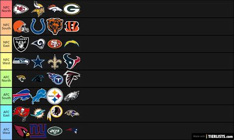 EXAMPLE OF NFL DIVISIONS Tier List TierLists Com