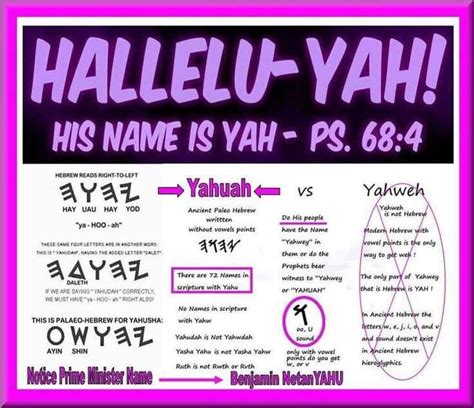 Pin By Zaakirah M On Hebrew Language Hebrew Lessons Hebrew Words