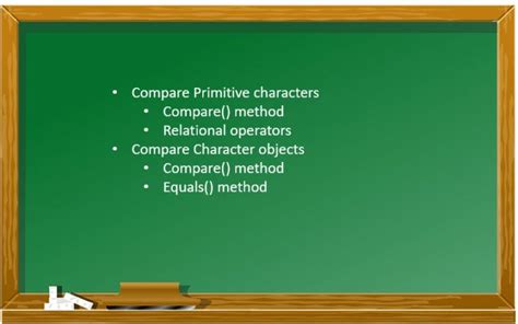 How To Compare Two Characters In Java Java Compare Two Characters