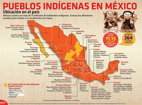 30 Pueblos Y Grupos Indígenas De México Con Mayor Población Tips Para