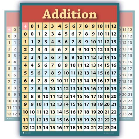 Addition Table Chart Printable