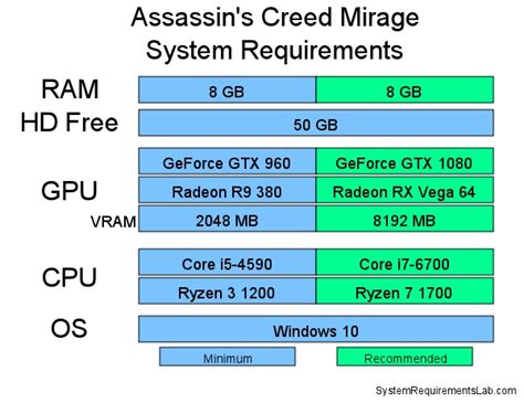 Assassin S Creed Mirage System Requirements Can I Run Assassin S