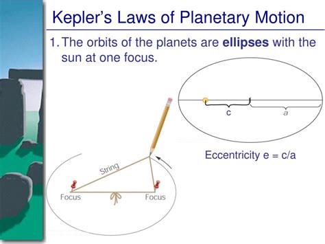 Ppt Keplers Laws Powerpoint Presentation Free Download Id5246201