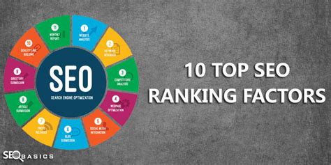 10 top seo ranking factors in 2020 seo basics