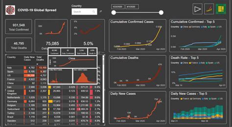 Mt monday through friday, excluding holidays. COVID-19 & Time Intelligence in Power BI - DataChant