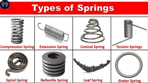 Springs Types Usage And Applications Youtube