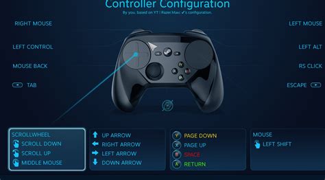 Steam Controller Support For Mumble Or Discord Hotkeys Rsteamcontroller