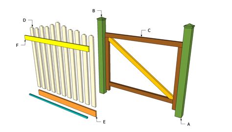 Wood Work Garden Gate Plans Easy Diy Woodworking Projects Step By