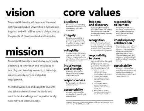 Pin By As Cm On Core Values Personal Mission Statement Mission