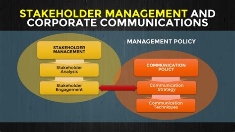 Stakeholder Management Kiroyan Partners