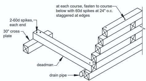 How To Build A Timber Wall With Deadman Anchors Diy Retaining Wall®