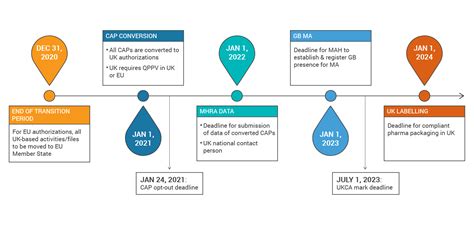 Tips For Managing The Brexit Transition Within Your Organization