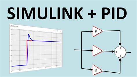 Simulink Control Systems And Pid Matlab R B Youtube