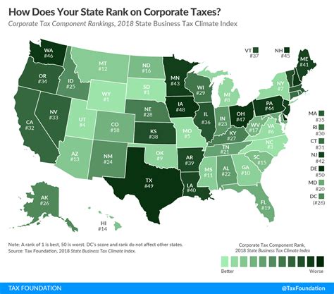 Ranking Corporate Taxes 2018 State Business Tax Climate Index