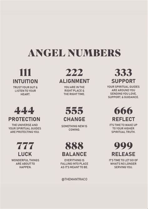 Angel Numbers Meanings Nel 2022