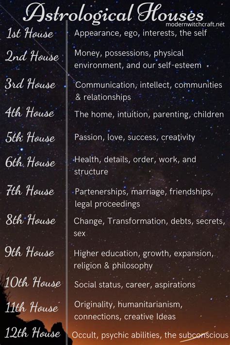 A Cheat Sheet To The 12 Astrological Houses What They Each Represent