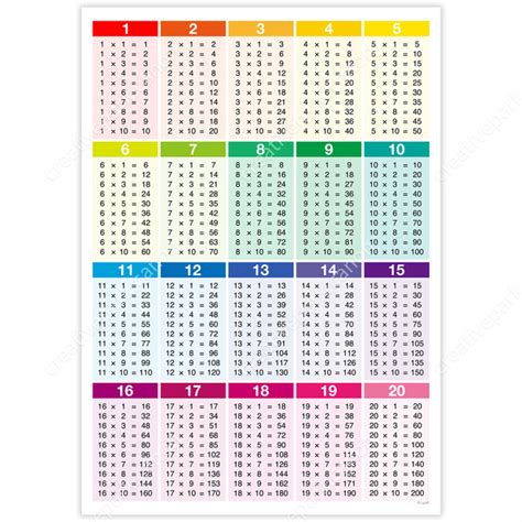 Ramię Punktualność żal Tabla De Multiplicaciones Del 1 Al 20 Z Góry