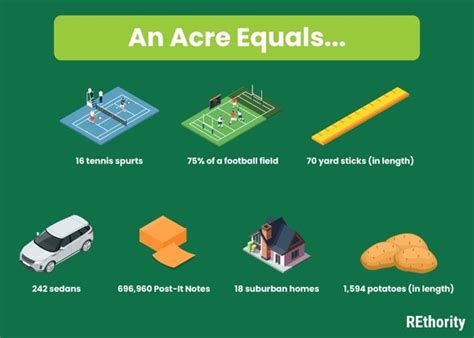 How Big Is An Acre Of Land A Comprehensive Guide