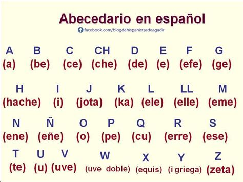 Abecedario En Español Palabras En Español Abecedario Aprender Español
