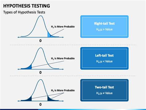 Hypothesis Testing Powerpoint Template Ppt Slides