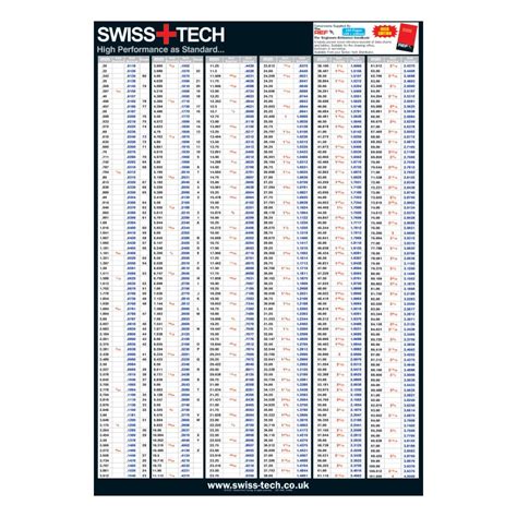 Shop Swisstech Metric Inch Inch Decimal And Gauge Size Conversion Wall