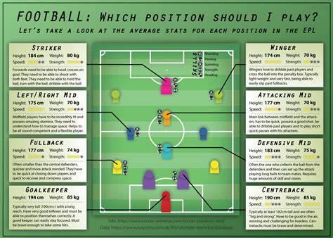 Soccer Positions Diagram Photos Cantik