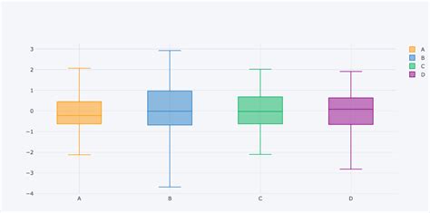 Diagrama De Caja Usando Seaborn En Python Acervo Lima My XXX Hot Girl