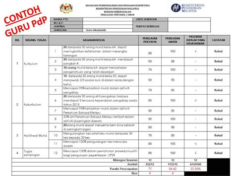 Bilangan item bagi keberhasilan juga. Borang Markah Keberhasilan 2016 ~ SKBQT