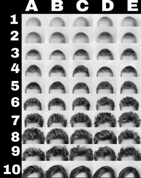 Top 48 Image Hair Length Chart Men Vn