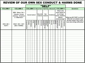 Follow these 3 easy steps to get your worksheets printed out perfectly! Pin on recovery stuff