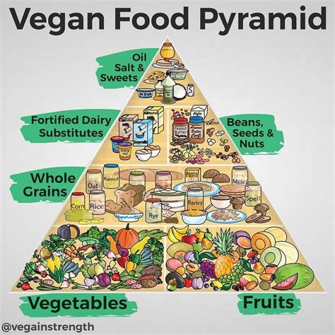 Designed to promote the foods from each of the food groups that are part of the food pyramid. Pin on Things