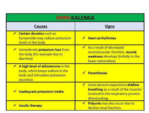 Explain The Causes And Signs Of Hypokalemia And Hyperkalemia Quizlet