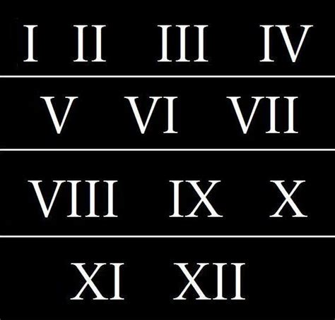 Roman Numeral Stencils 2 Inch 1 12 Mylar Roman Numerals Roman