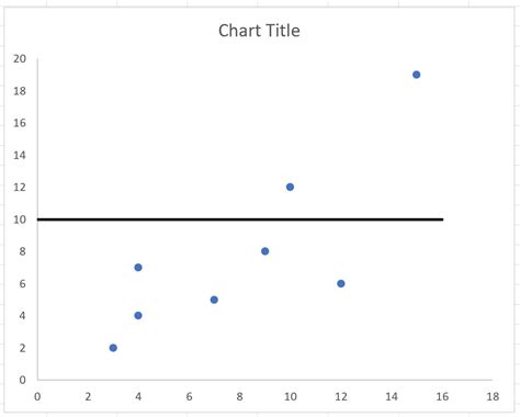 Quadrant Chart Graph