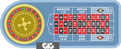 Roulette Online: Play from India (Guide to Live Roulette 2021)