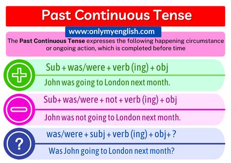 Change Into Past Continuous Tense Examples Printable Worksheets