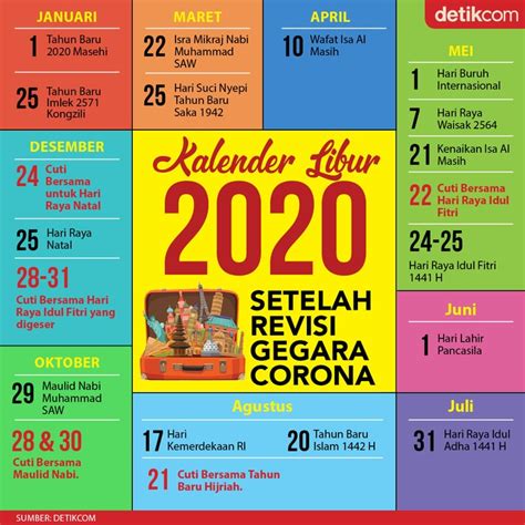 Kalender Libur 2020 Edisi Revisi Gegara Corona