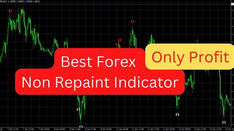 Profitable Non Repaint Forex Indicator Best Forex Indicator Best
