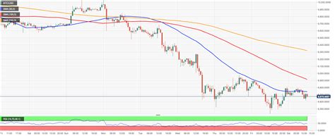 Also, explore tools to convert btc or usd to other currency units or learn more about currency conversions. Bitcoin price analysis: BTC/USD recovery capped by $8,800 ...