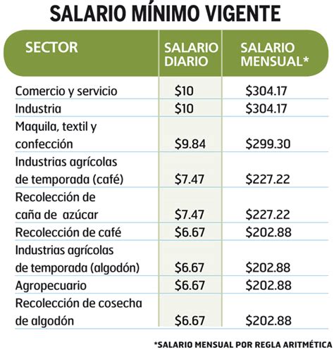 como se calcula el salario minimo mensual printable templates free